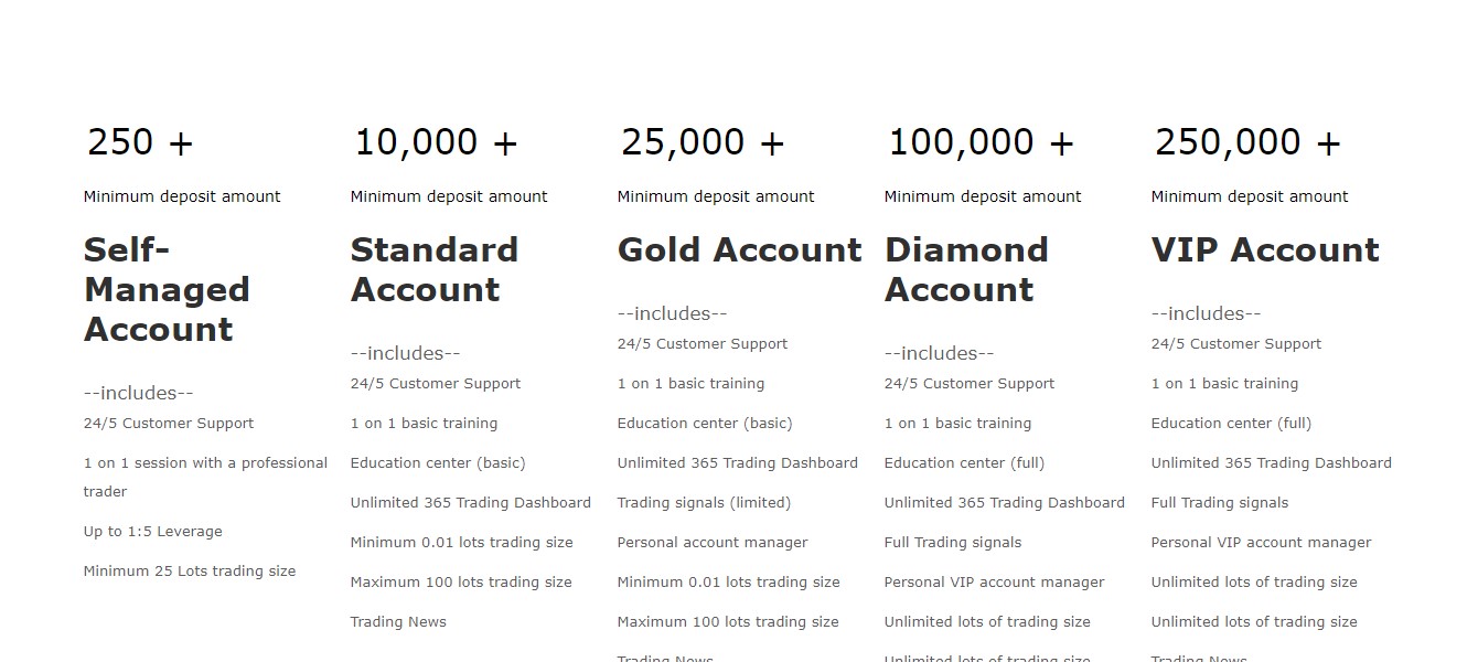 FirstCapital1 account types