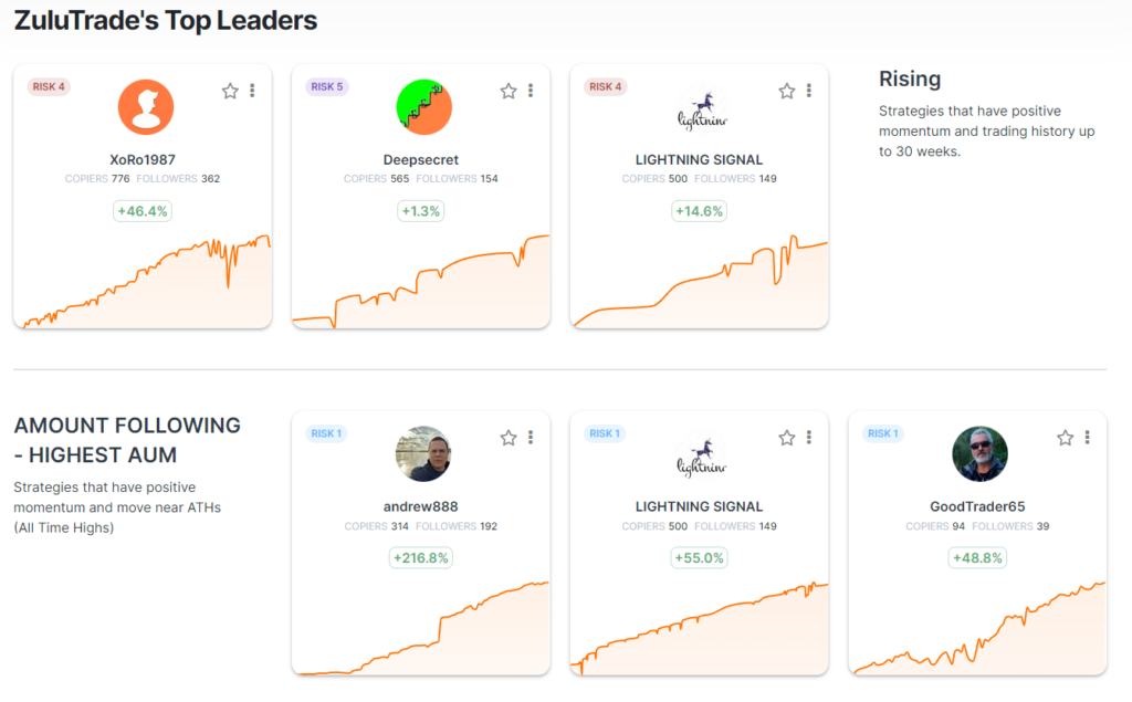 ZuluTrade's Top Leaders