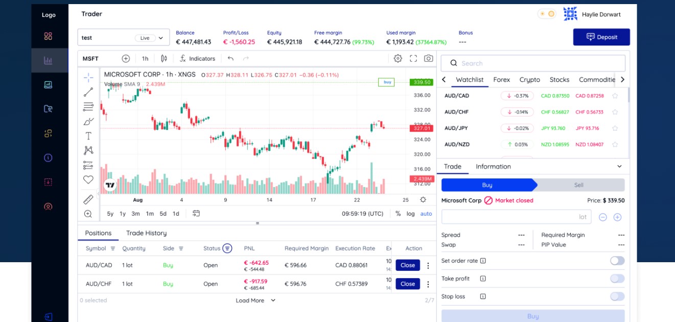 BIW Management Trading Platform BIW Management Trading Platform